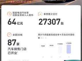 业内：小米汽车未来销量仍需有待观察 市场潜力与挑战并存