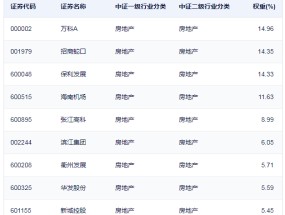 
          
            强势格局不改，每经品牌100指数2月收涨近12%
        